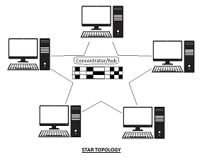 what is topology in computer network