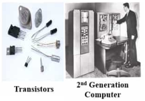 generation of computers with details