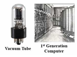 Explain the generation of computers with details