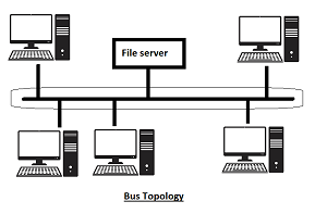 What is Topology in Computer Network