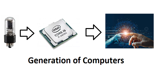 generation of computers