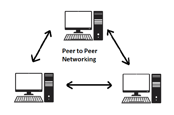what is Wireless Networking