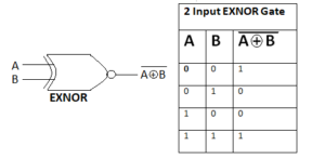 What is logic Gates in Computer with Example