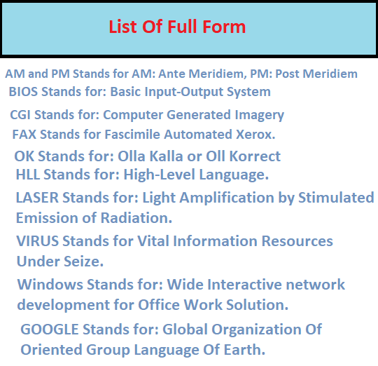 List of Full Form