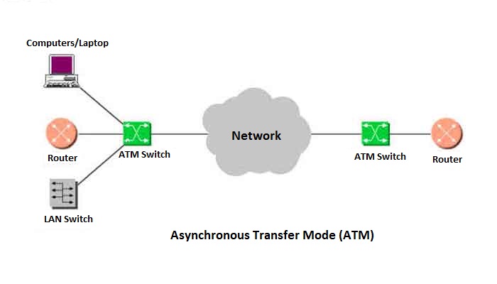 What is ATM with Explain. Full-Form of ATM