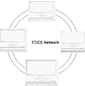 What is FDDI network|FDDI full form