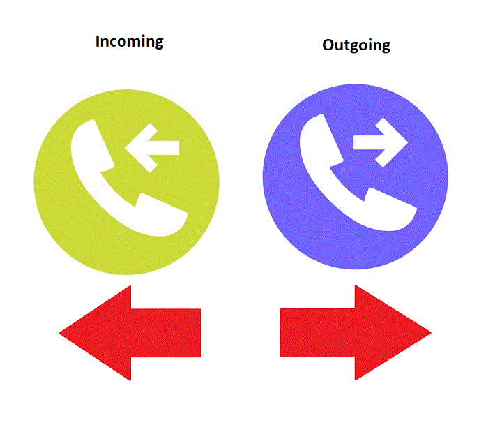 What is Incoming or Outgoing Call Meaning